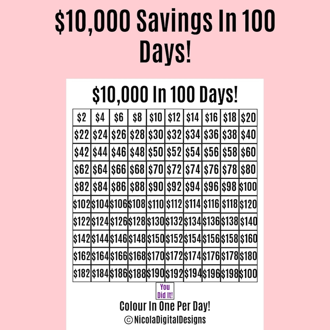 10 000 Money Saving Challenge Printable Save 10 000 In 100 Days Savings Tracker Savings Printable Planner Etsy