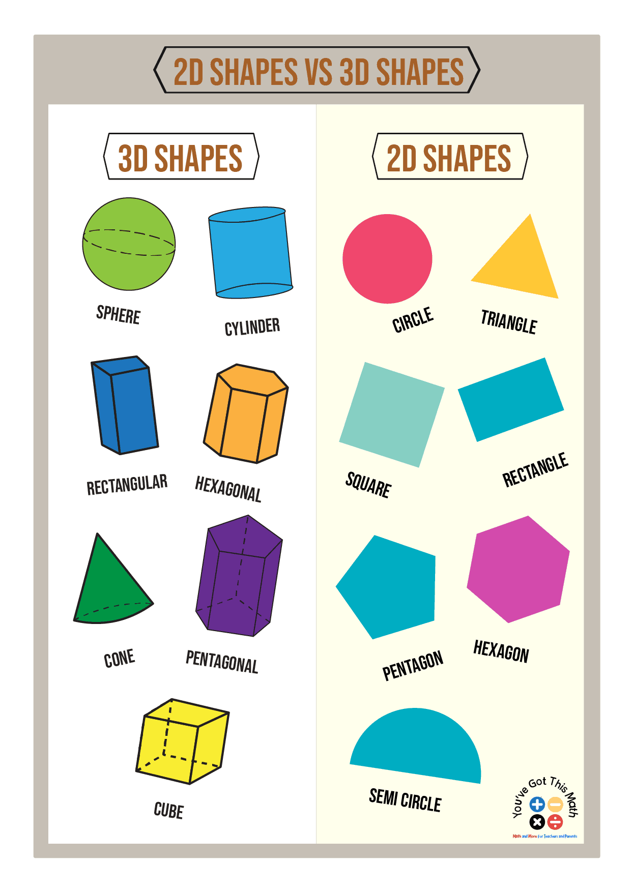 10 Fun Examples Of 3D Shapes Anchor Chart