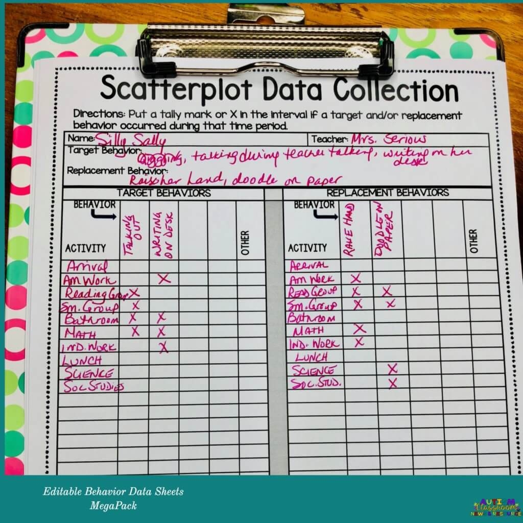 Behavior Data Collection Sheets That Will Rock Your BIPs And Your Staff Will Love Autism Classroom Resources