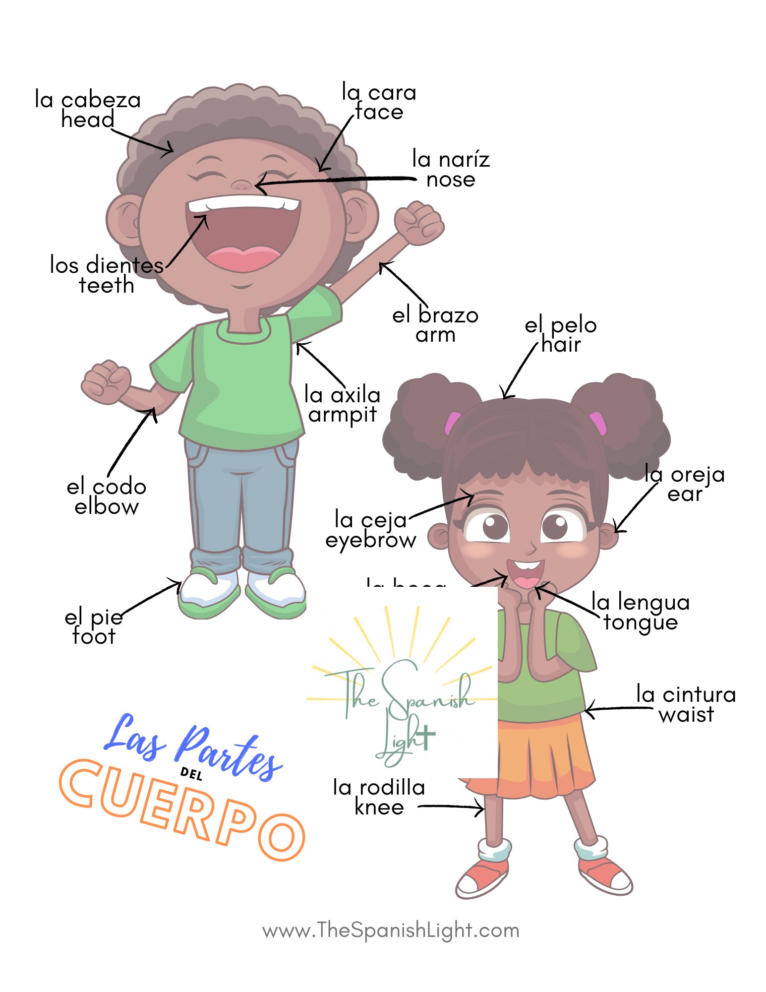 Body Parts In Spanish Posters The Spanish Light