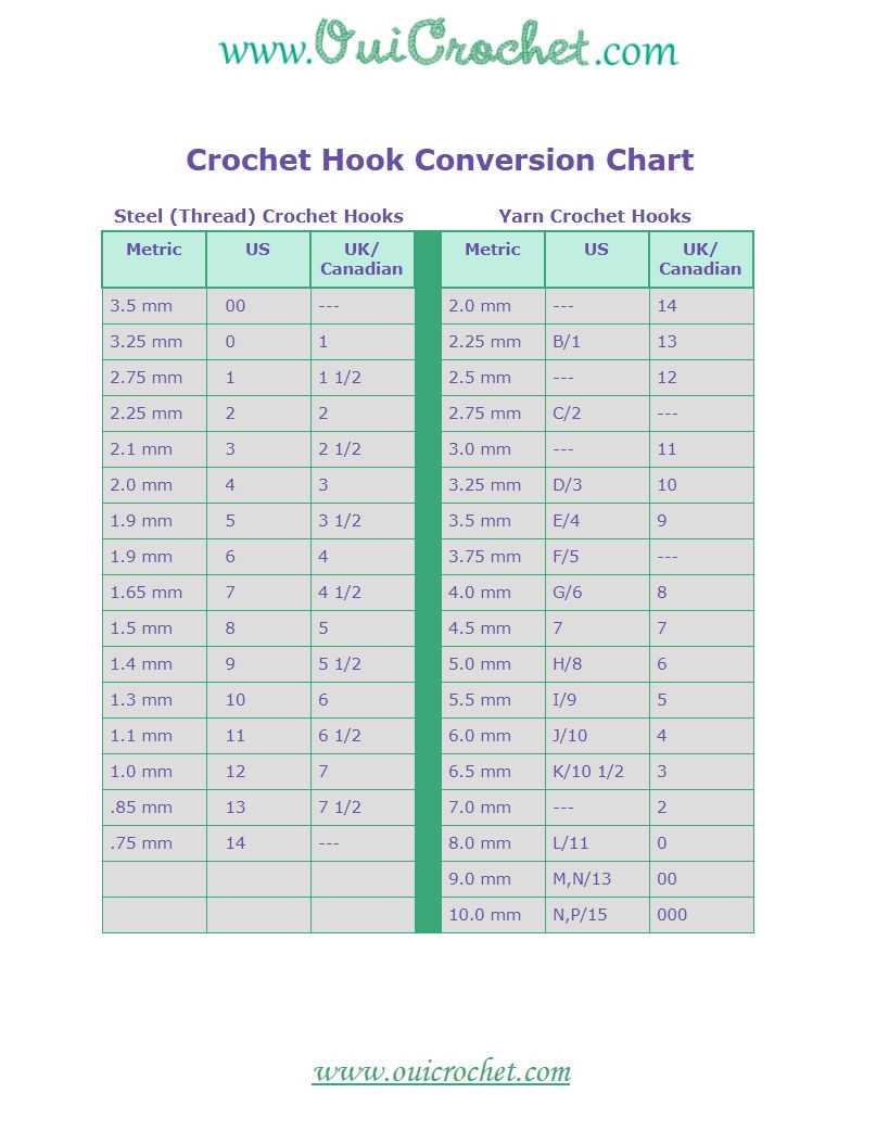 Crochet Hook Conversion Chart Free Printable Oui Crochet