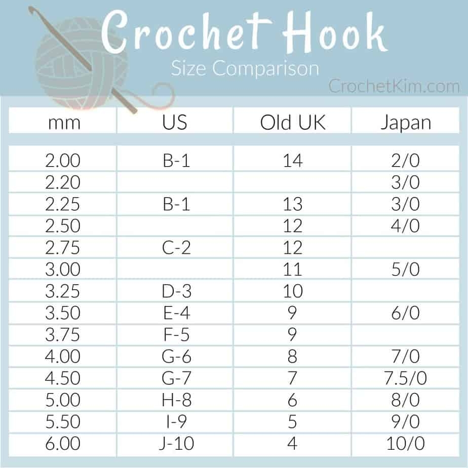 Crochet Hooks Conversion Chart For The US UK And Japan CrochetKim 