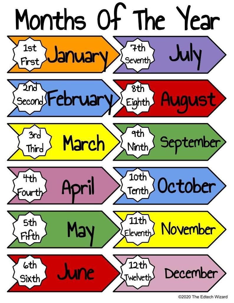 Days Of The Week Months Of The Year Printable Vipkid Gogokid Classroom Prop Calendar Etsy Months In A Year English Lessons For Kids English Activities For Kids