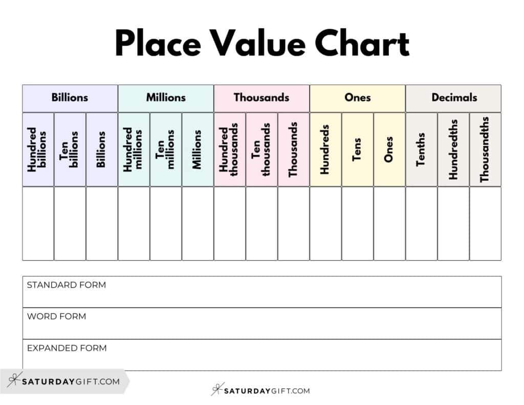 Decimal Place Value Chart Free Printable Place Value Chart With Decimals