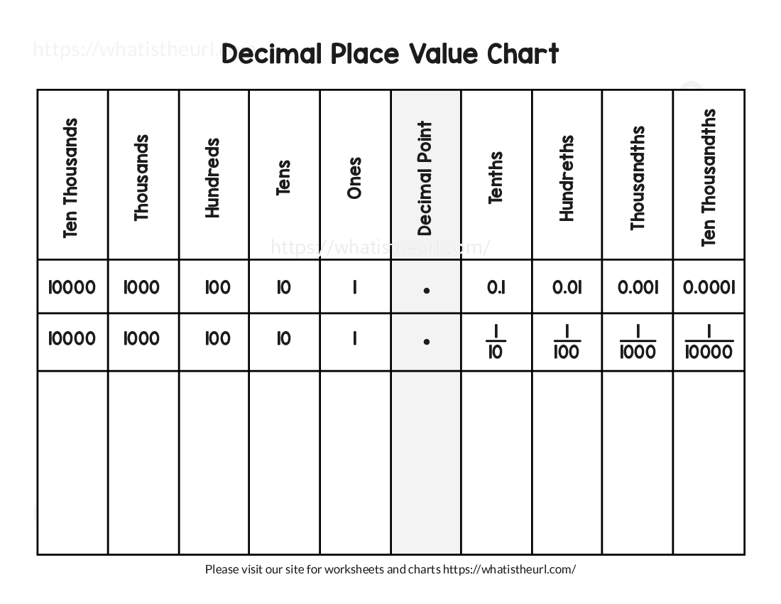 Place Value Chart Decimals Printable Free