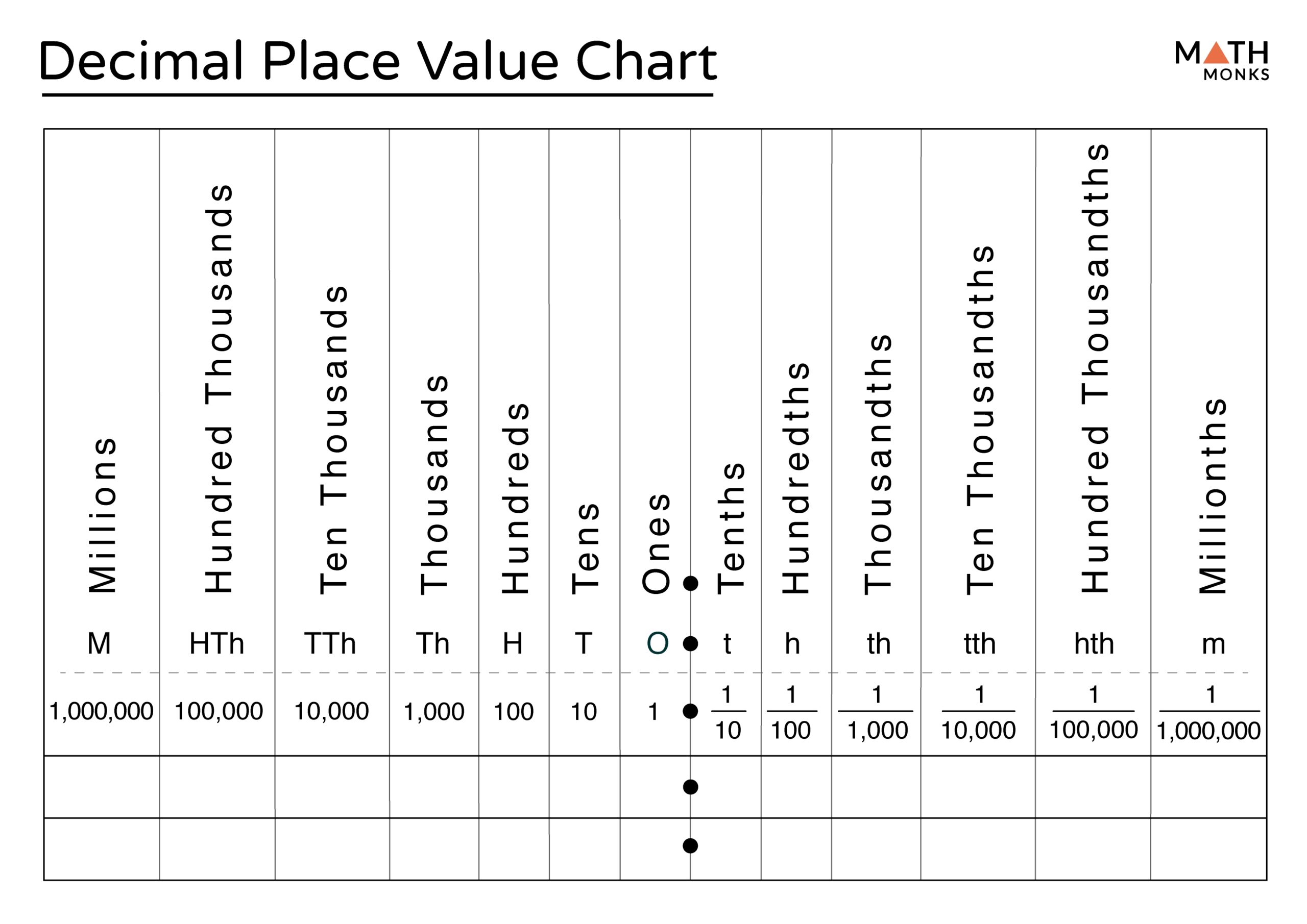 Place Value Chart For Decimals Printable