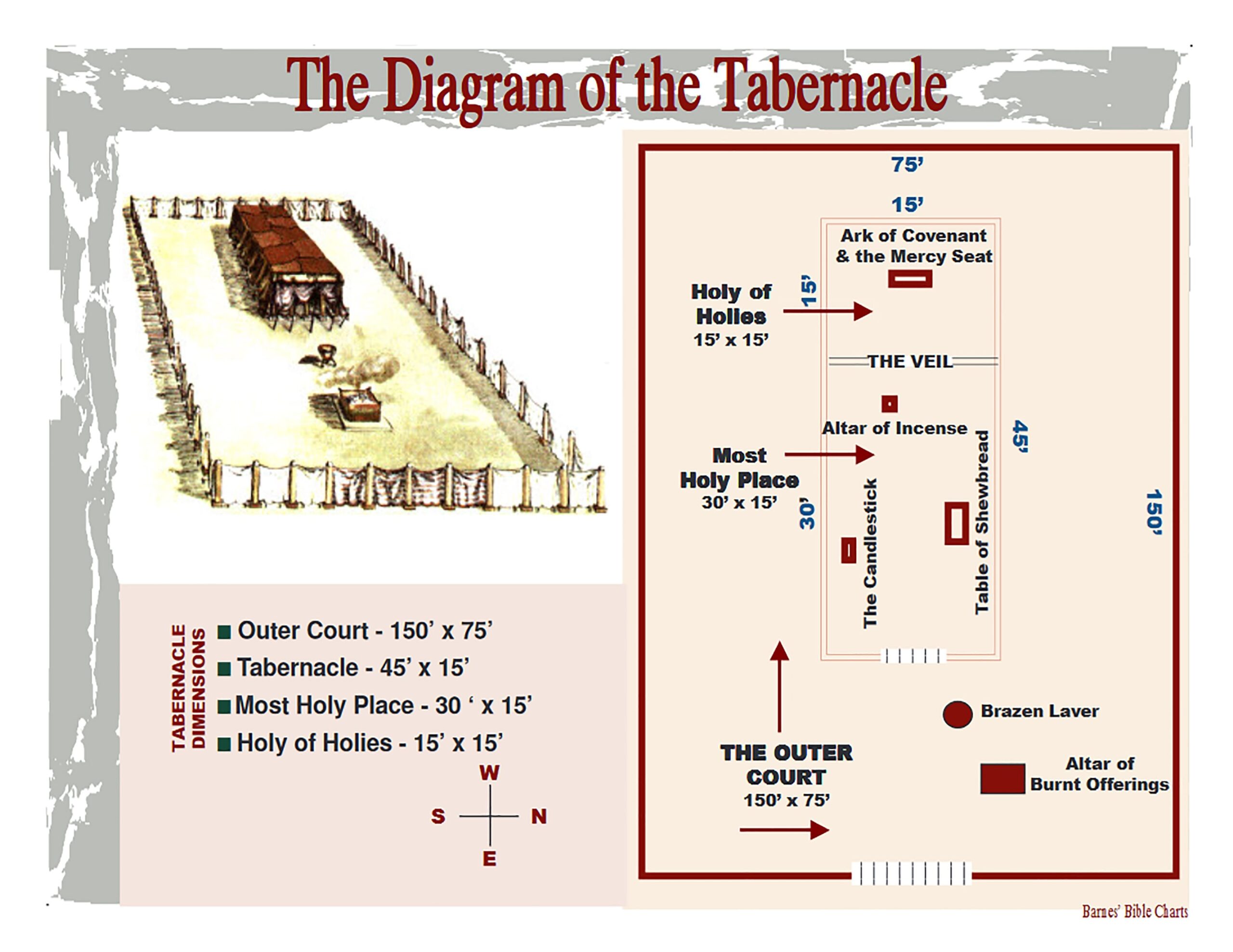 Diagram Of The Tabernacle