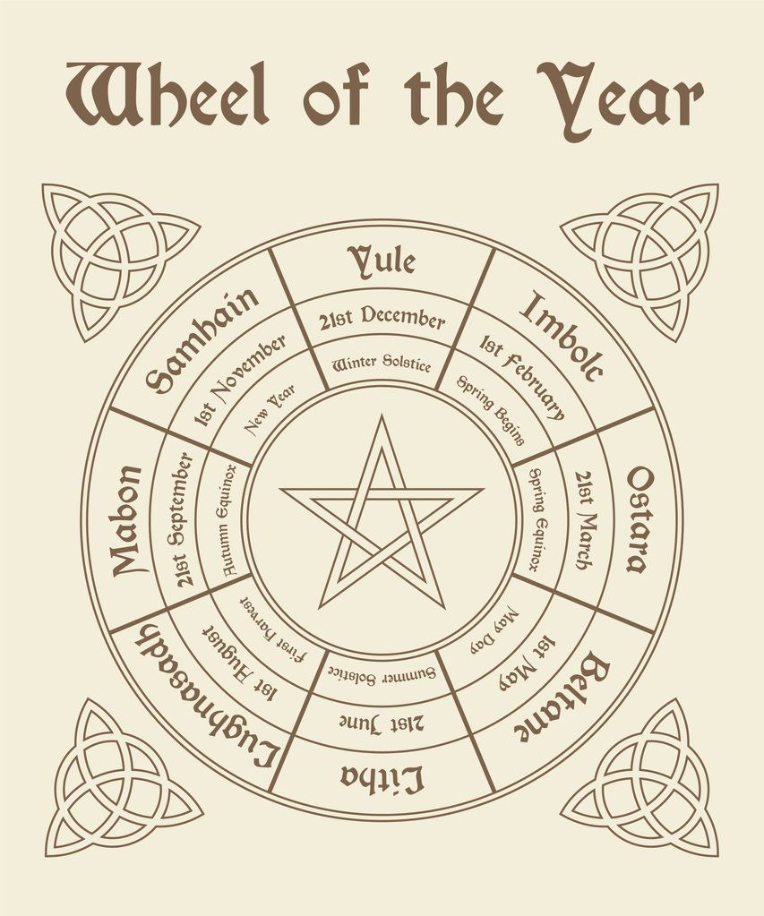 FREE PRINTABLE Wheel Of The Year Grimoire Book Book Of Shadows Witch Spell Book