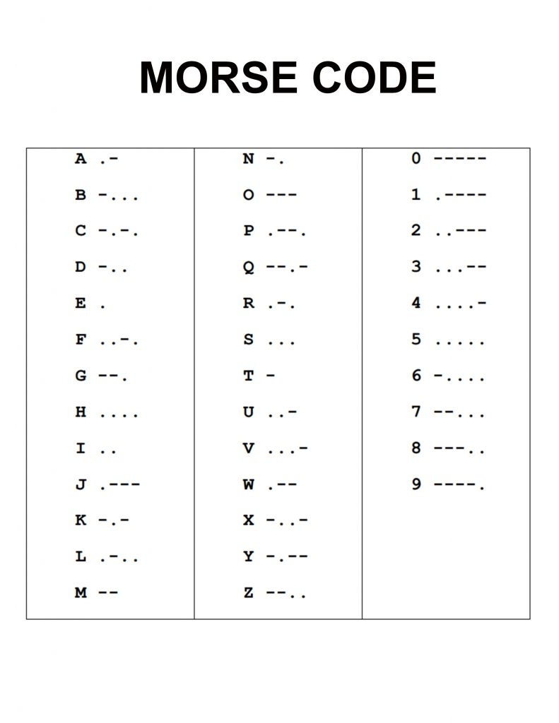 Morse Code Unit Study Badge Resources Curiosity Untamed