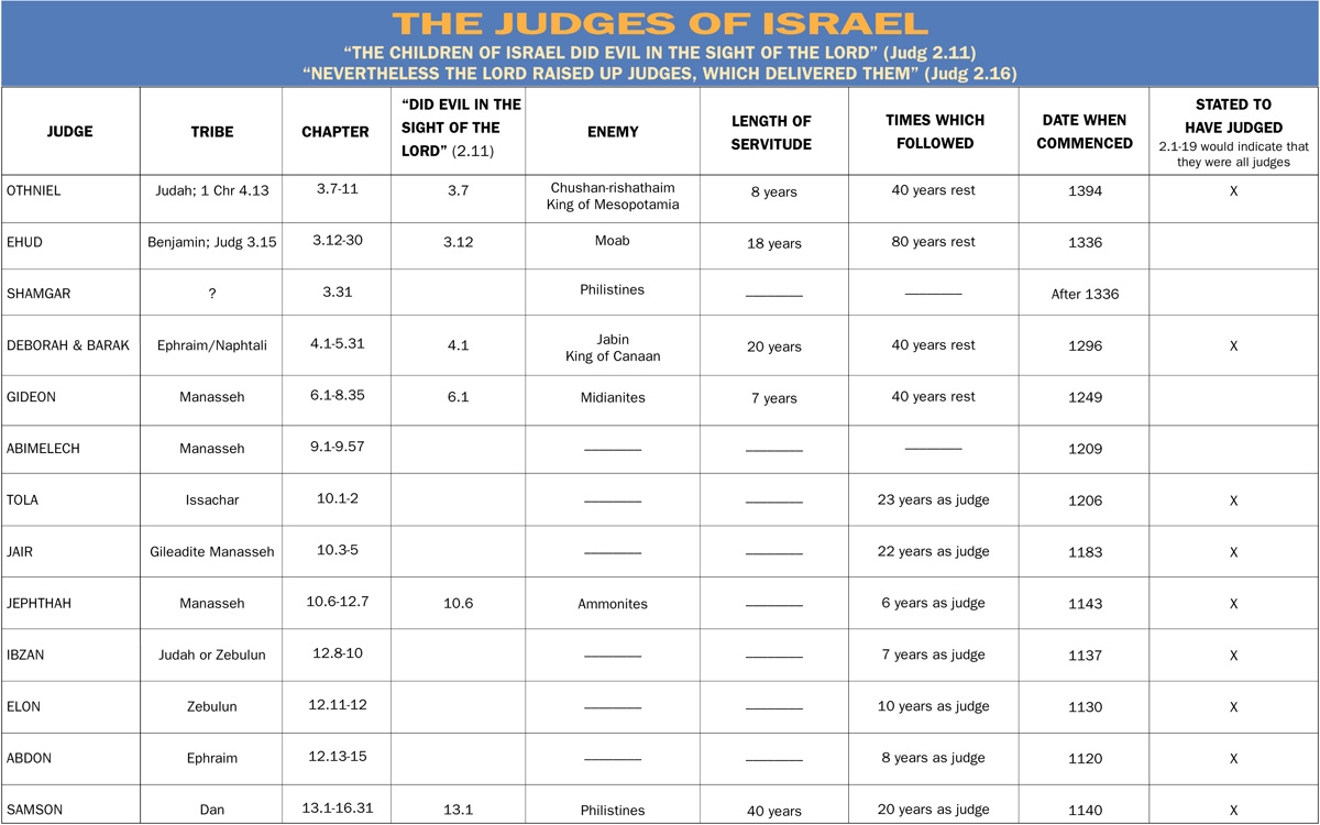 Notebook The Judges Of Israel Believer s Magazine
