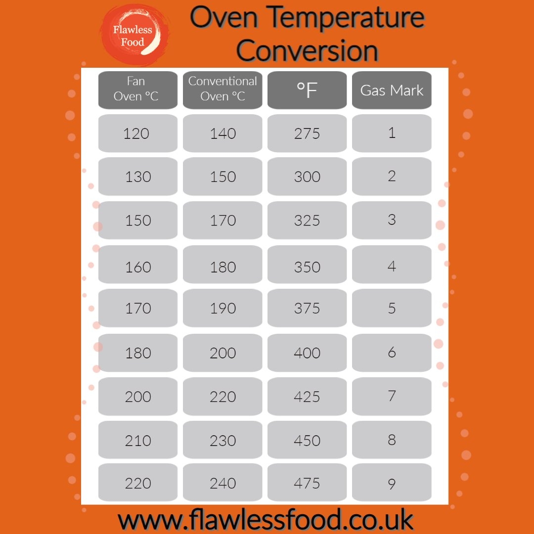Oven Temperature Conversion Chart Printable