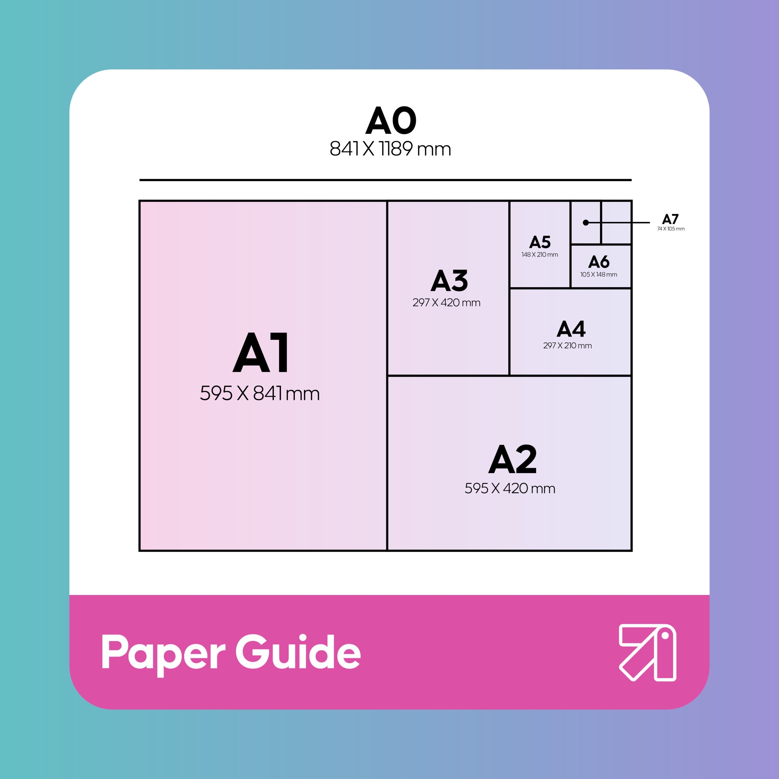 Paper Size Guide A0 A1 A2 A3 A4 To A7