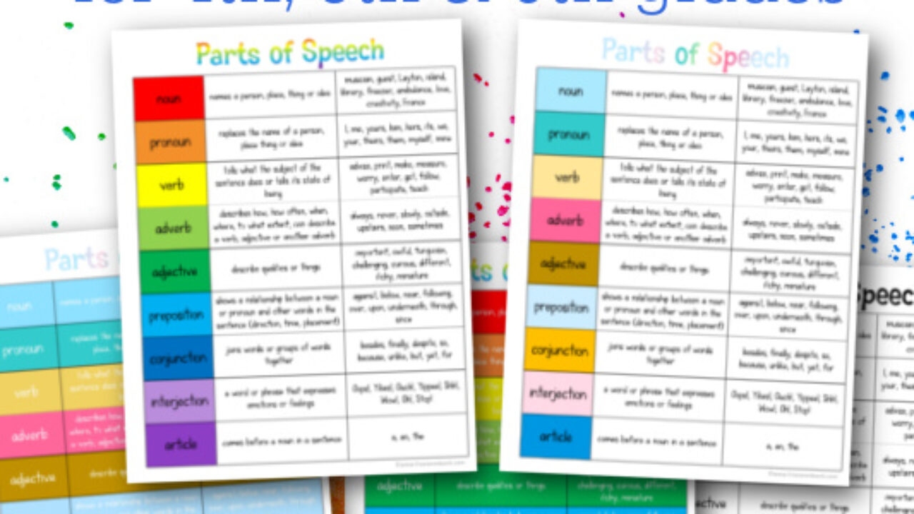 Parts Of Speech Anchor Charts 4th 6th Grades Free Word Work