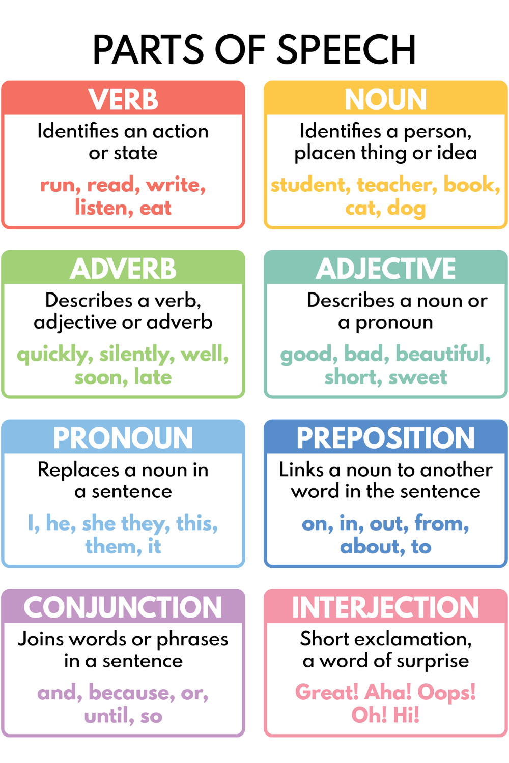 Free Printable Parts Of Speech Chart