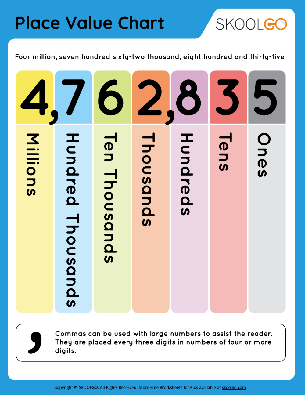 Printable Place Value Chart To Millions