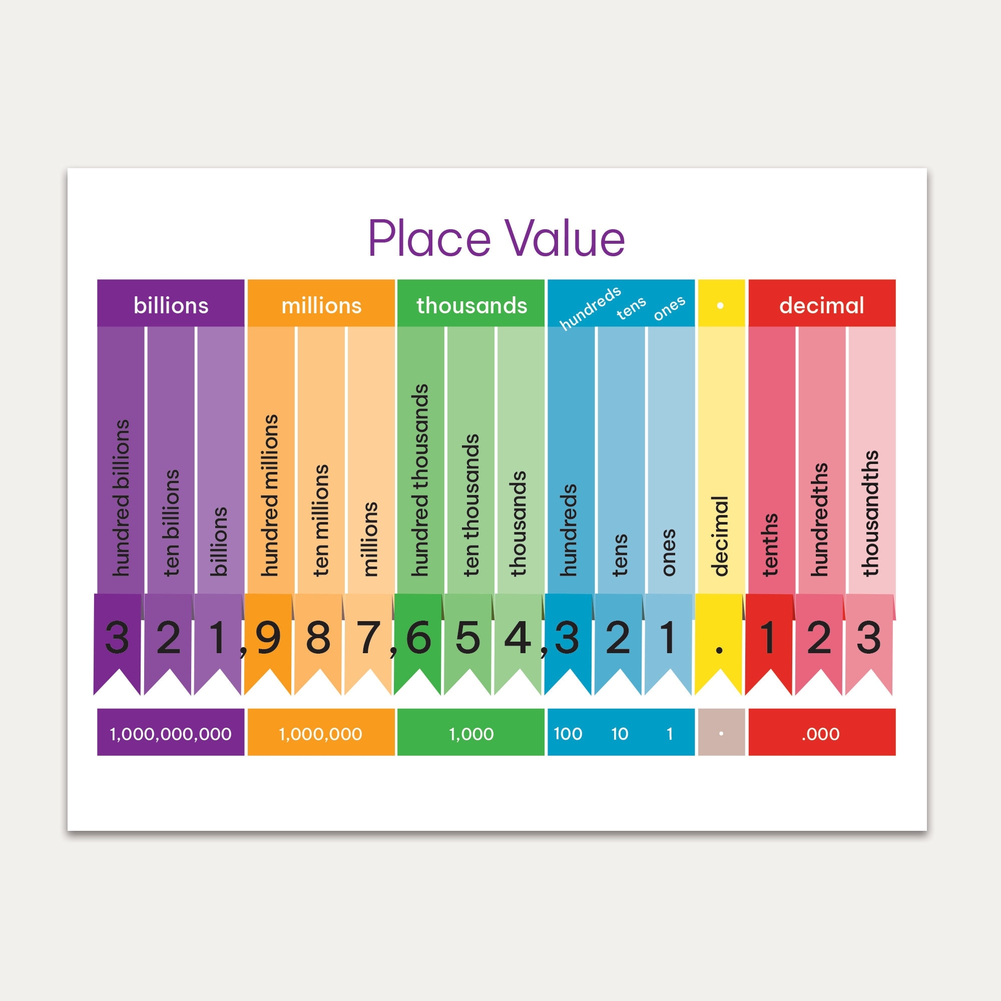 Place Value Chart With Decimal Bright Colours Downloadable Chart Etsy