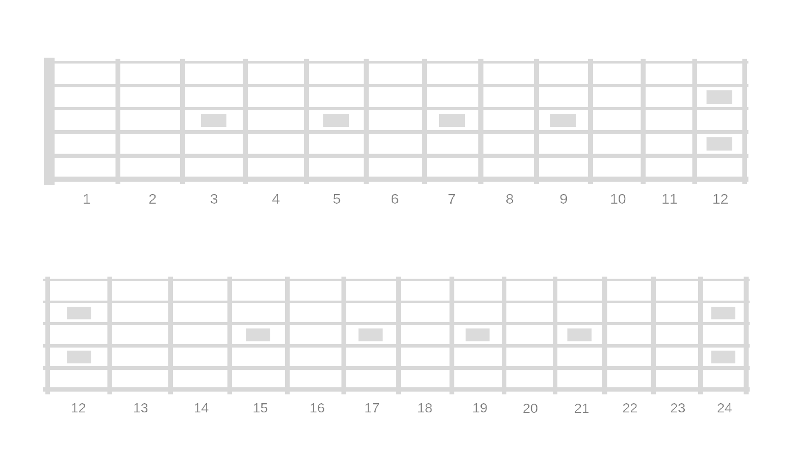 Printable Blank Fretboard Diagrams Right And Left Handed