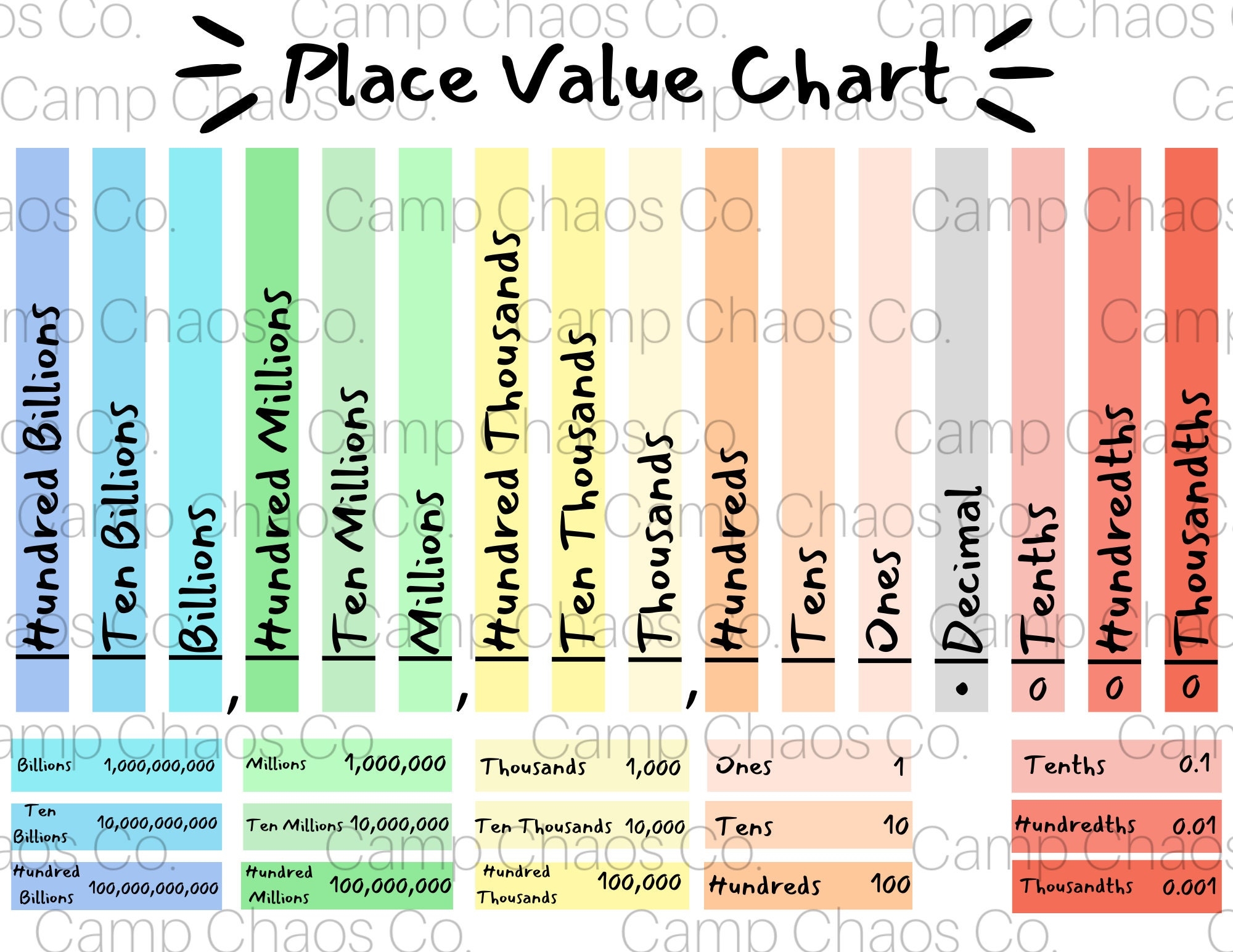 Printable Place Value Chart Colorful Place Value Chart Place Value Chart Educational Tools Billions Millions Thousands Decimal Etsy