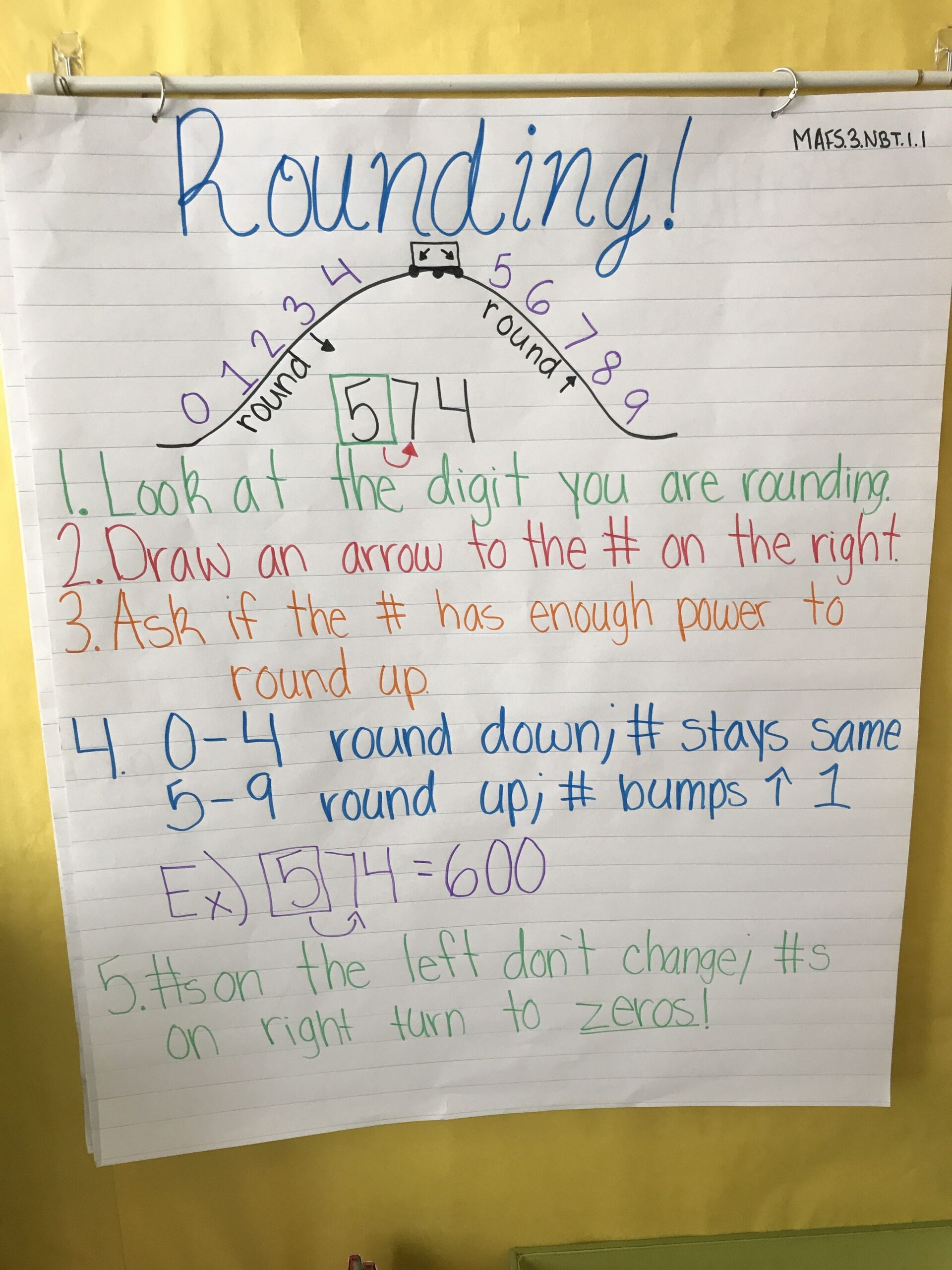 Rounding Roller Coaster Anchor Chart With Rules To Follow Anchor Charts Math School Fun