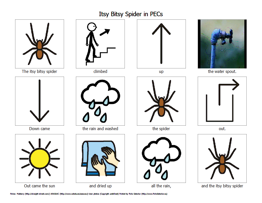Songs In Pictures Free Itsy Bitsy Spider PECs Wordsofhisheart