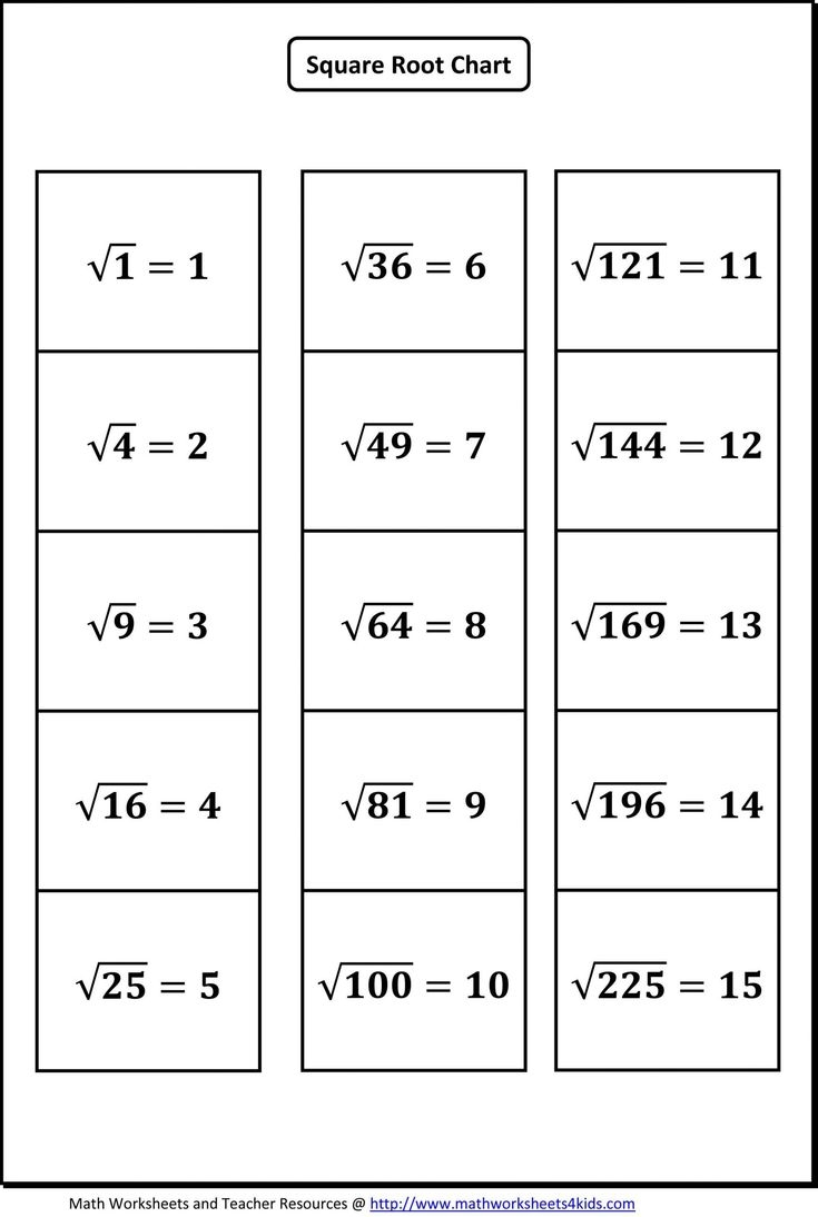 Square Root Worksheet Pdf Estimating Square Roots Square Roots Practices Worksheets