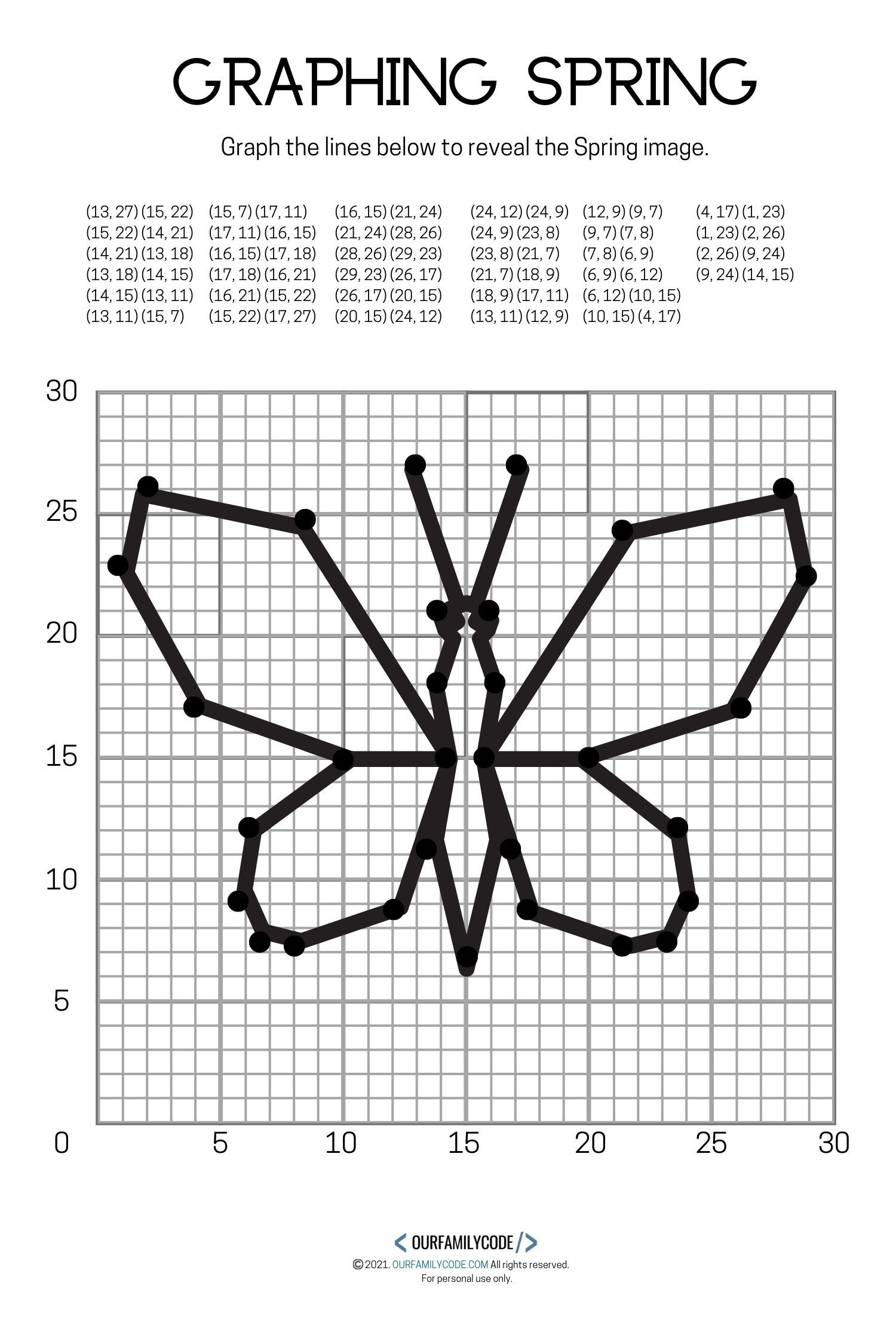 4 Free Spring Graphing Math Worksheets Coordinate Graphing Pictures Coordinate Graphing Coordinate Graphing Mystery Picture