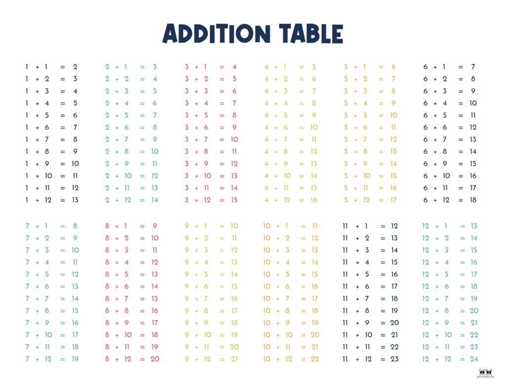 Printable Subtraction Table 1-20