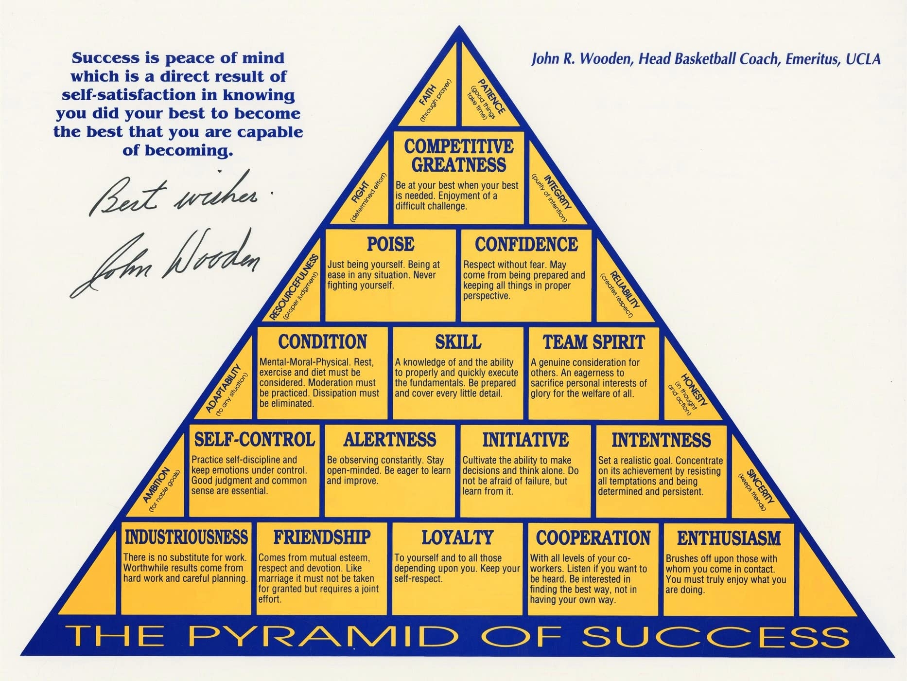 Amazon John R Wooden Motivational Poster The Pyramid Of Success Canvas Poster Wall Art Decor Print For Living Room Bedroom Decoration Unframe 18 24 Inches Rolling Package Posters Prints