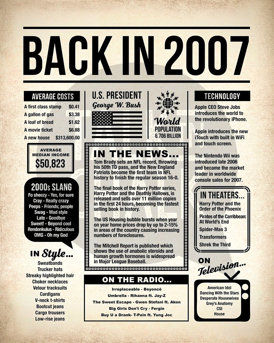 Back In 2007 Free Printable