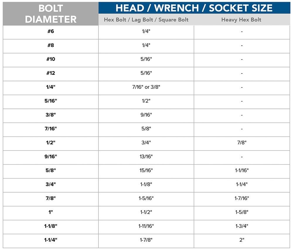 Printable Socket Size Chart