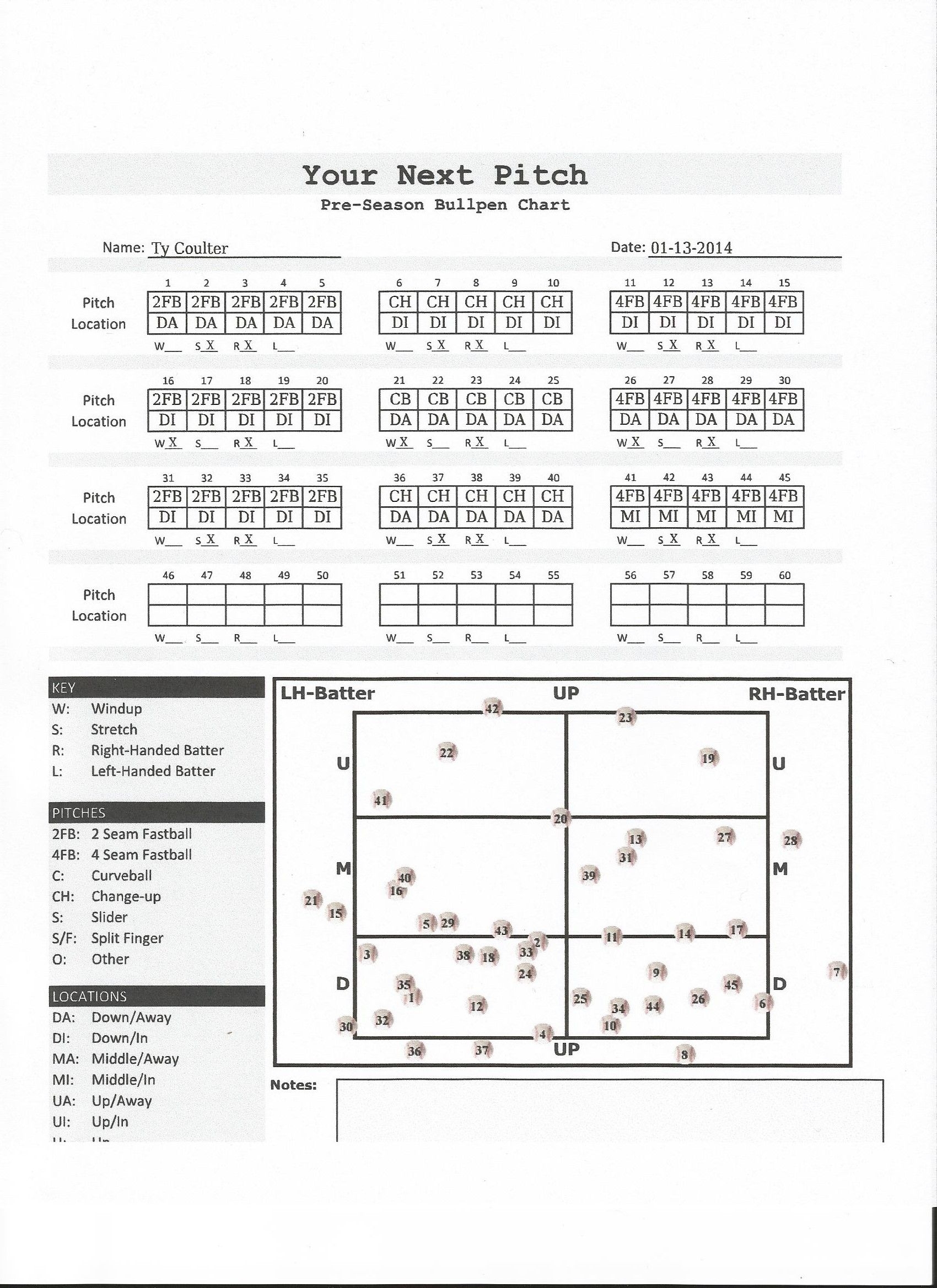 Charted And Recorded Bullpen Chart Softball Pitching Baseball Records Baseball Manager