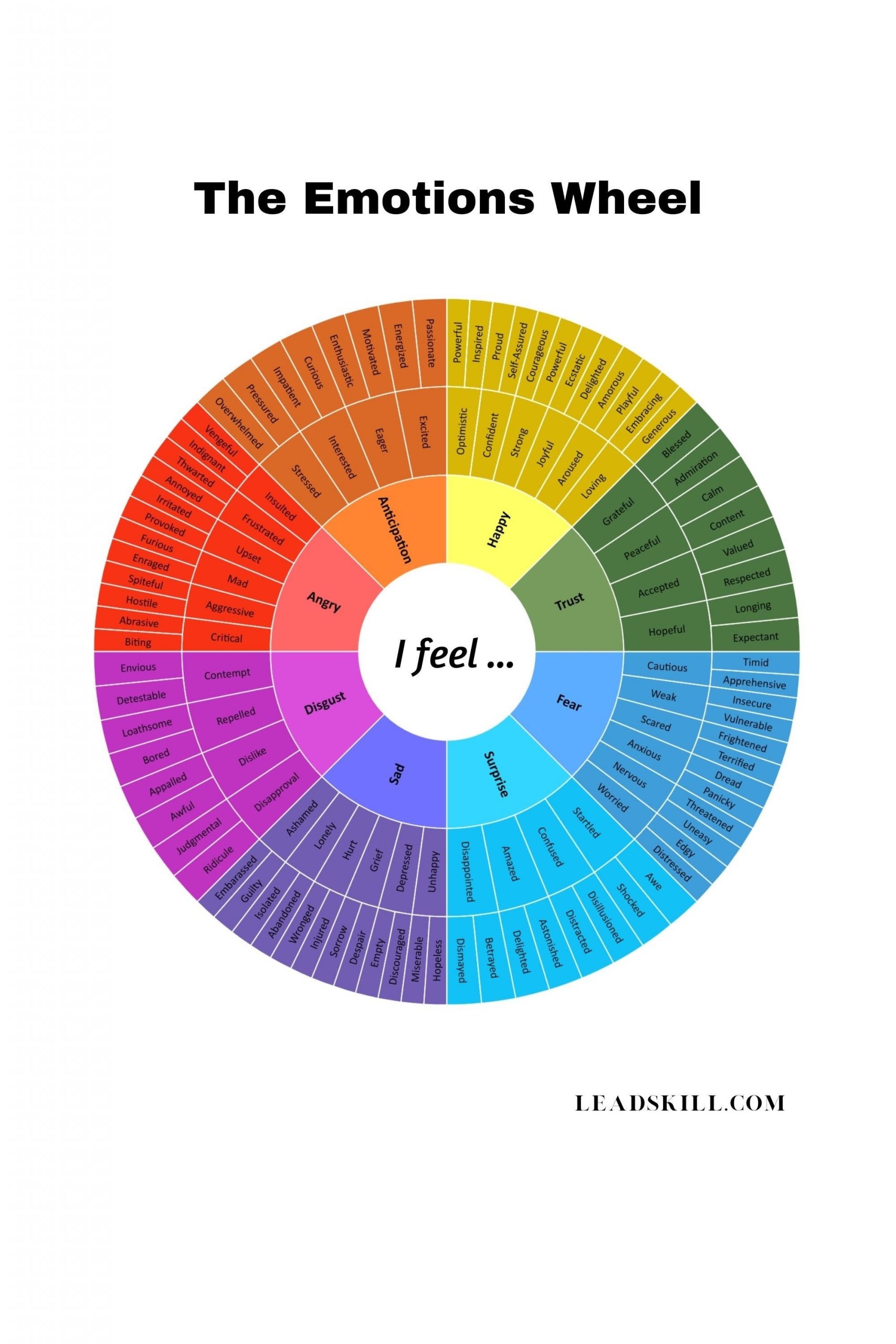 EMOTIONS WHEEL FEELINGS WORD LIST 128 Emotions Digital Download 