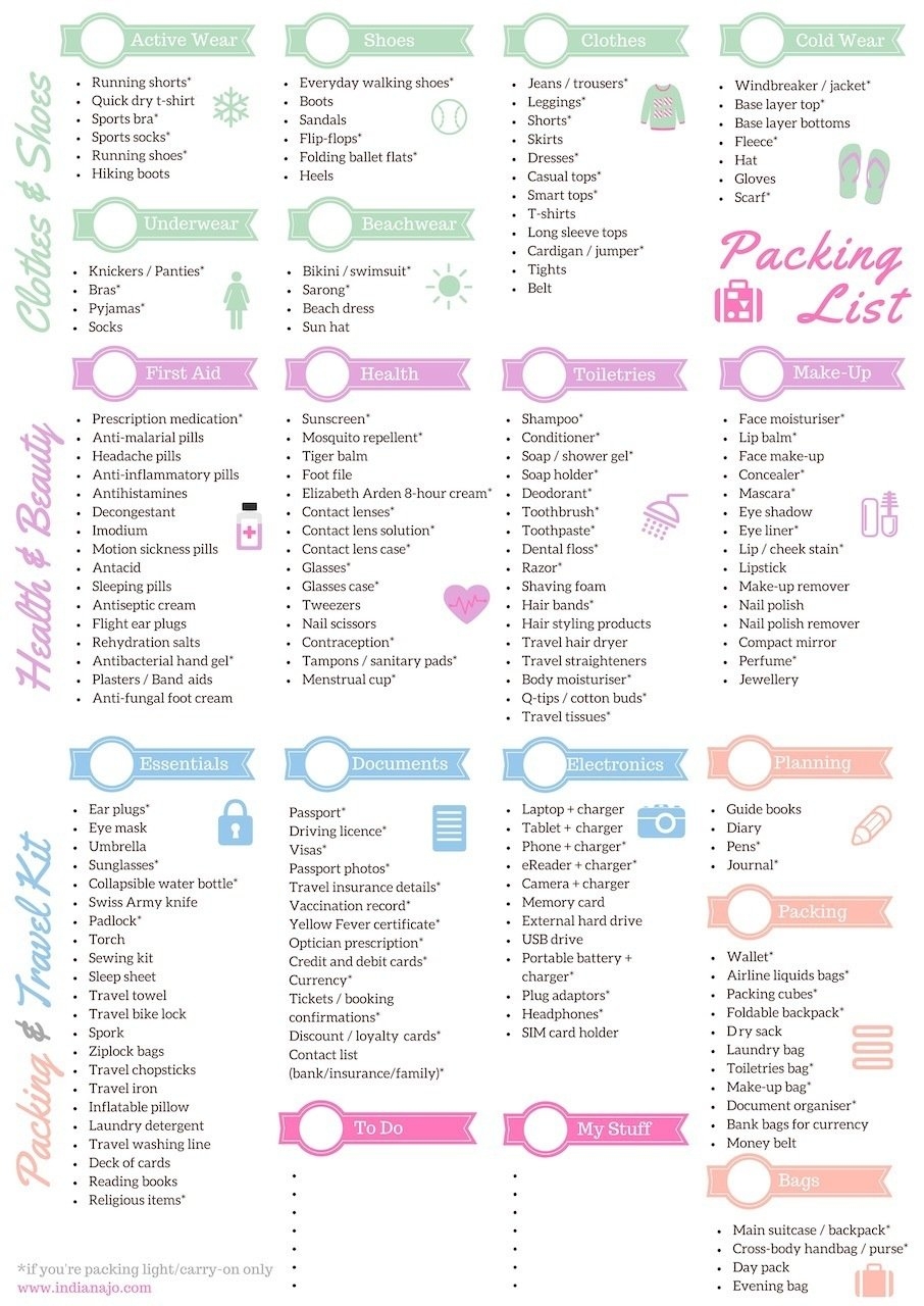 Free Printable Packing List For All Trip Types Indiana Jo