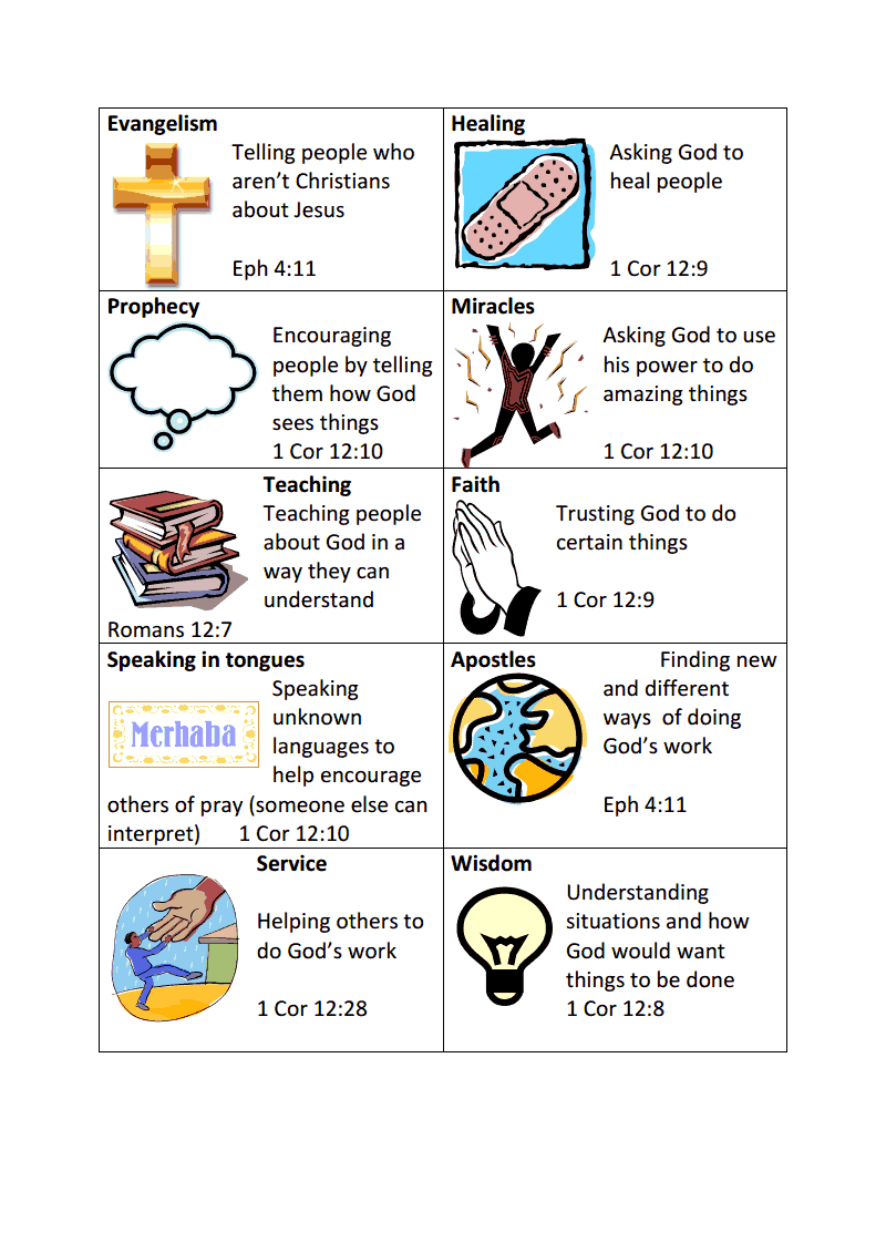 Gifts Of The Spirit Sheet pdf Google Drive Gifts Of The Spirit Spiritual Gifts Test Bible For Kids