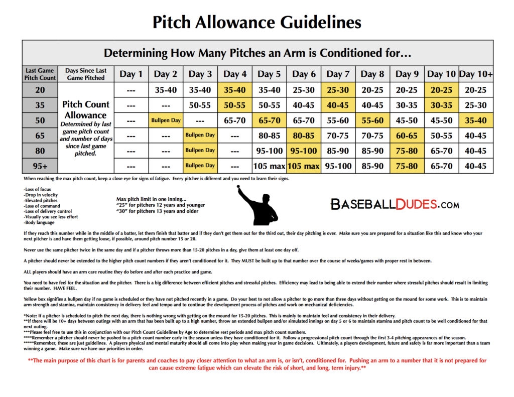 Free Printable Bullpen Pitching Charts