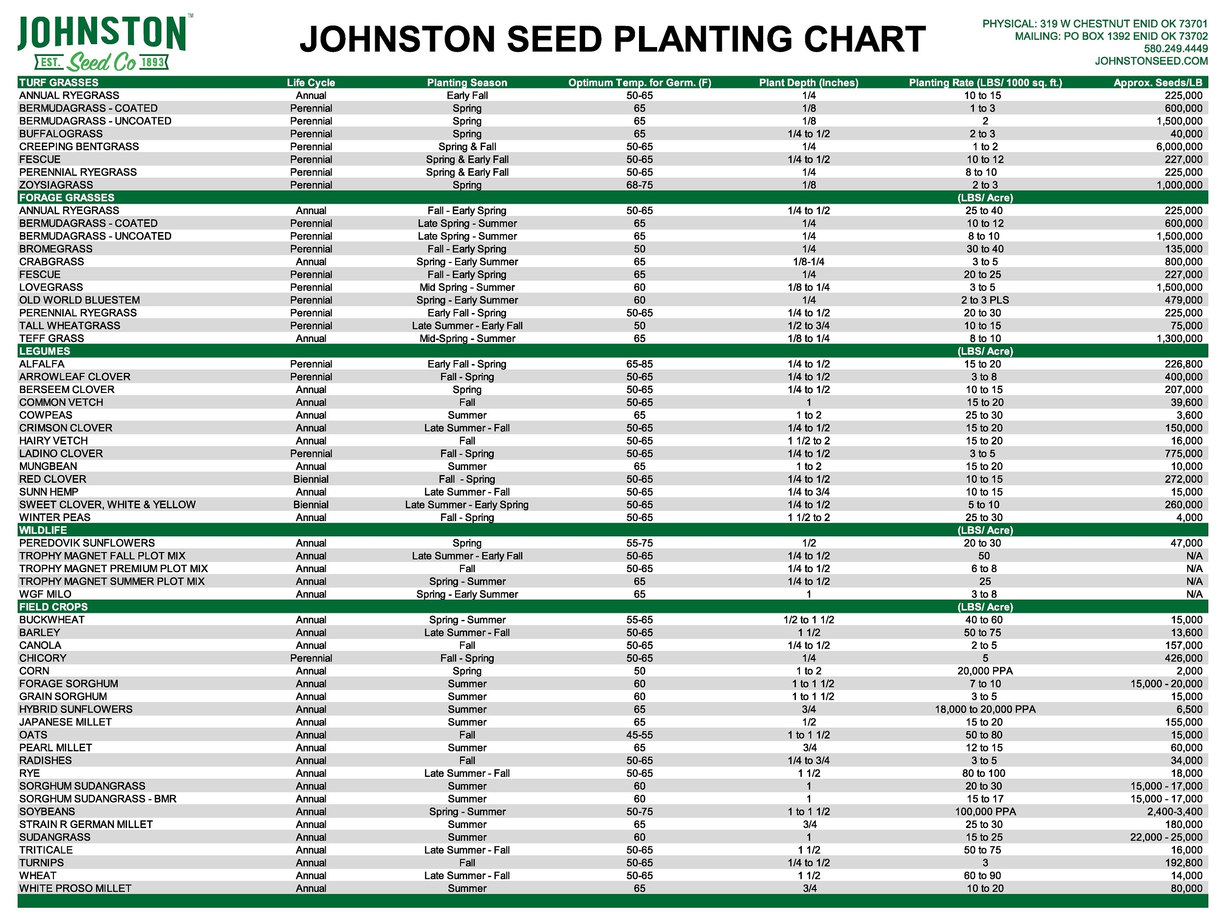 Johnston Seed Company Planting Chart Johnston Seed Company