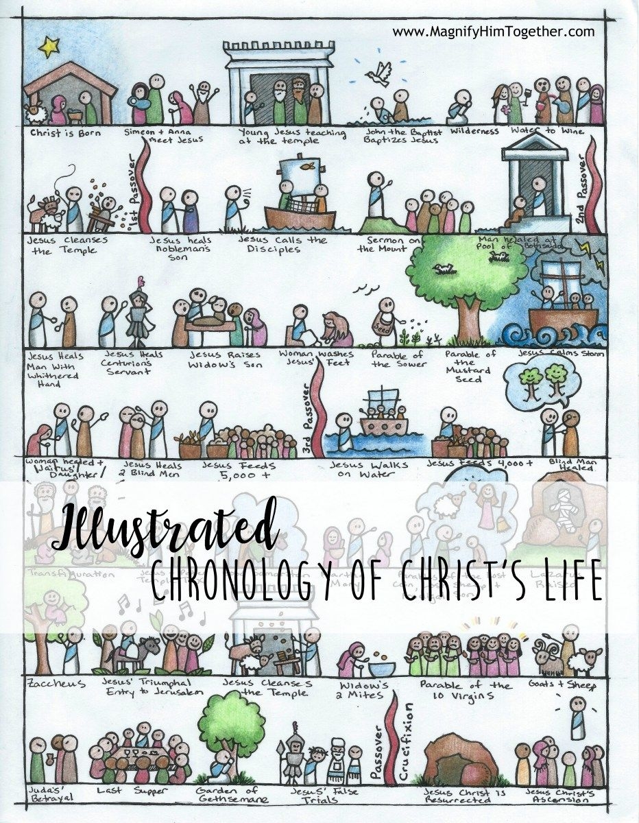 Life Of Christ Chronology Art Bible For Kids Life Of Christ Bible Lessons For Kids