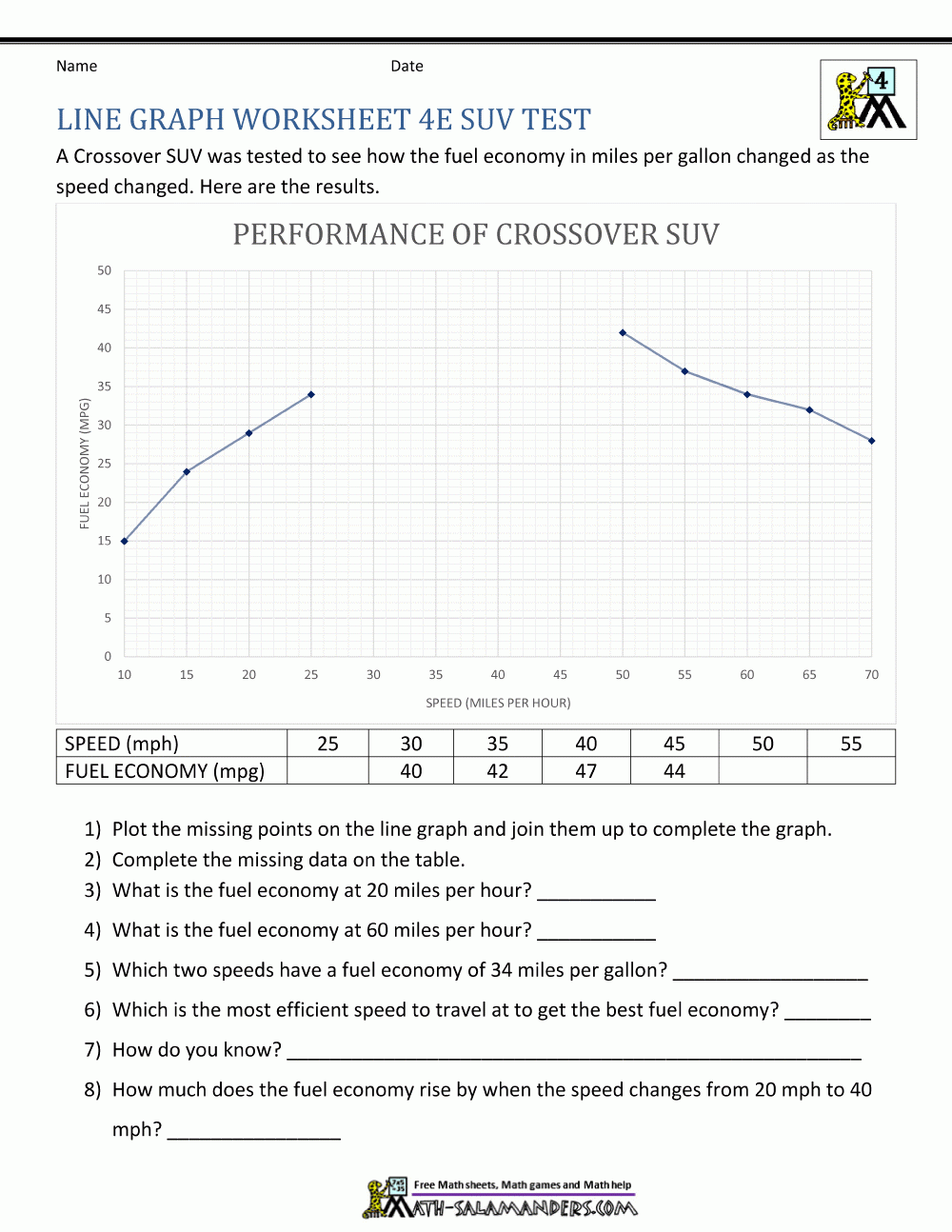 Line Graphs Worksheet 4th Grade