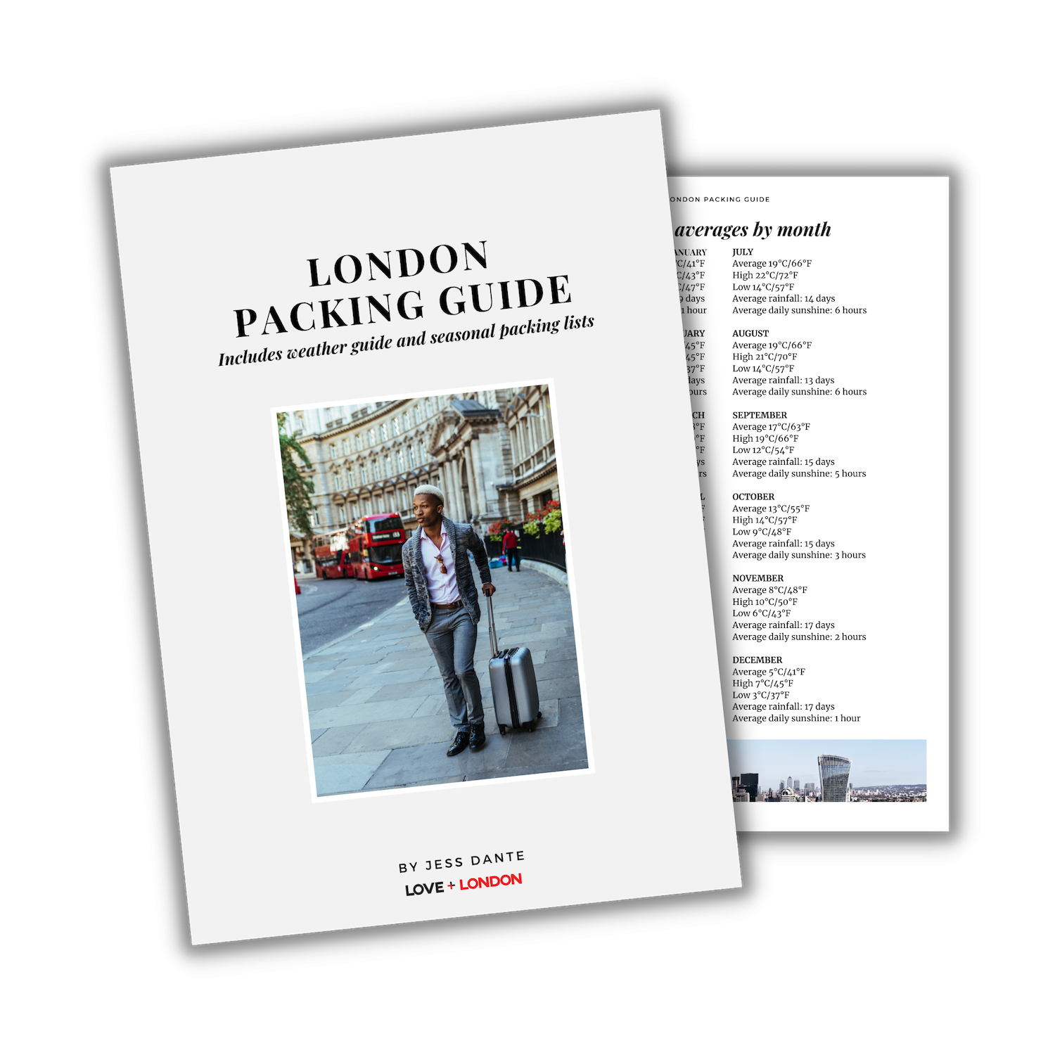 Printable London Packing List