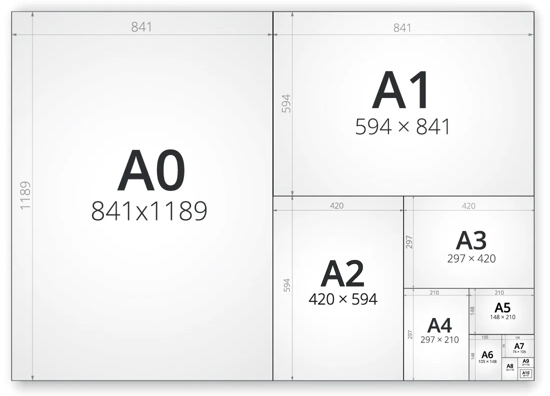 Paper Sizes Guide Absolutely Everything You Need To Know