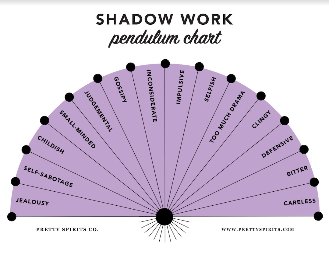 Pendulum Chart Digital Download Shadow Work Printable Pendulum Board Dowsing Divination Pendulum Board Pendulum Tool Etsy