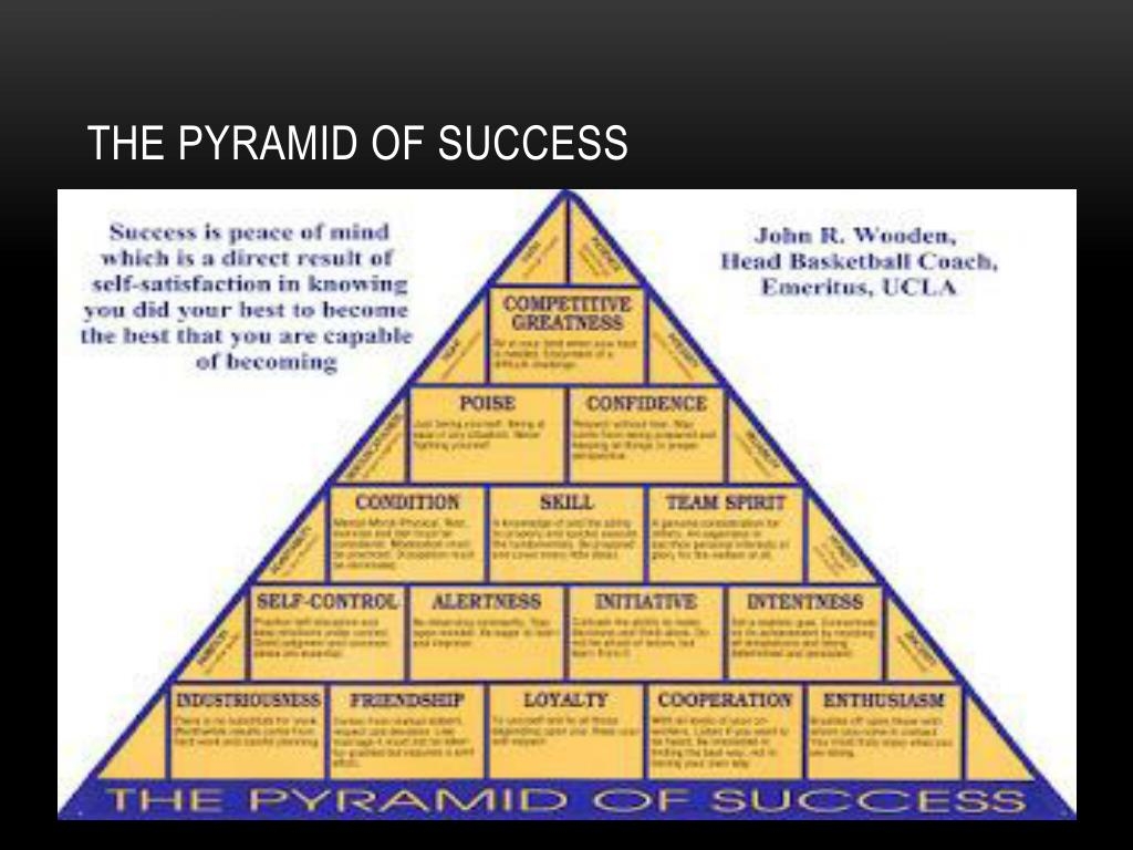 Pyramid Of Success Printable