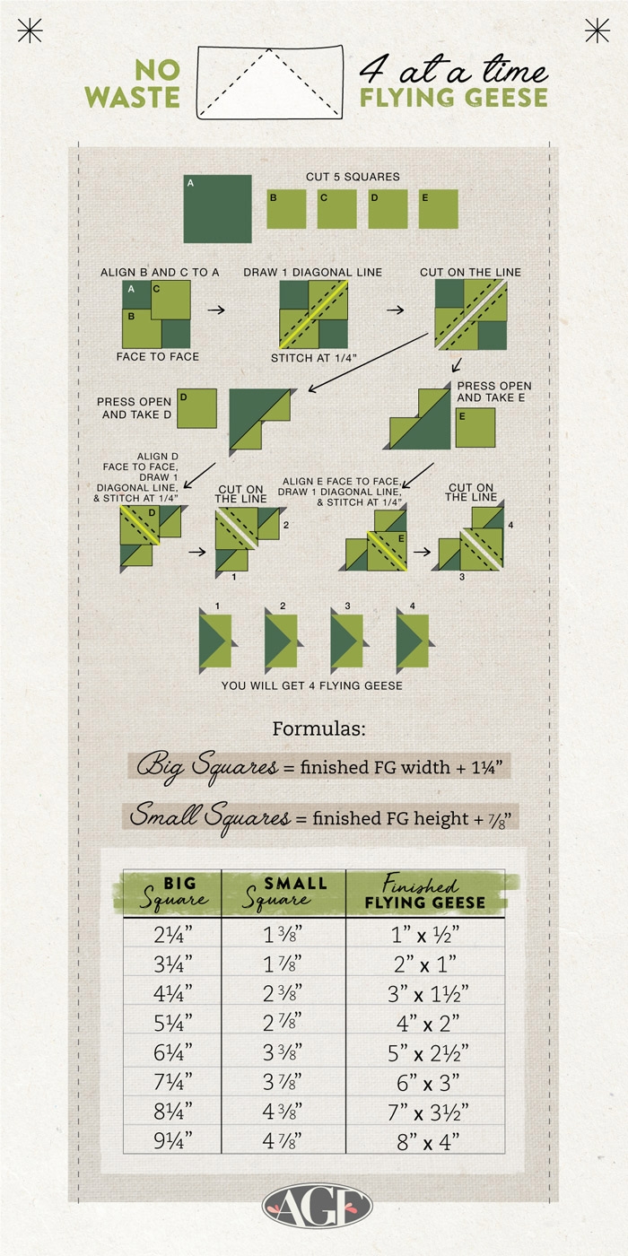 Quilter s Cheat Sheets Quilt Charts Art Gallery Fabrics