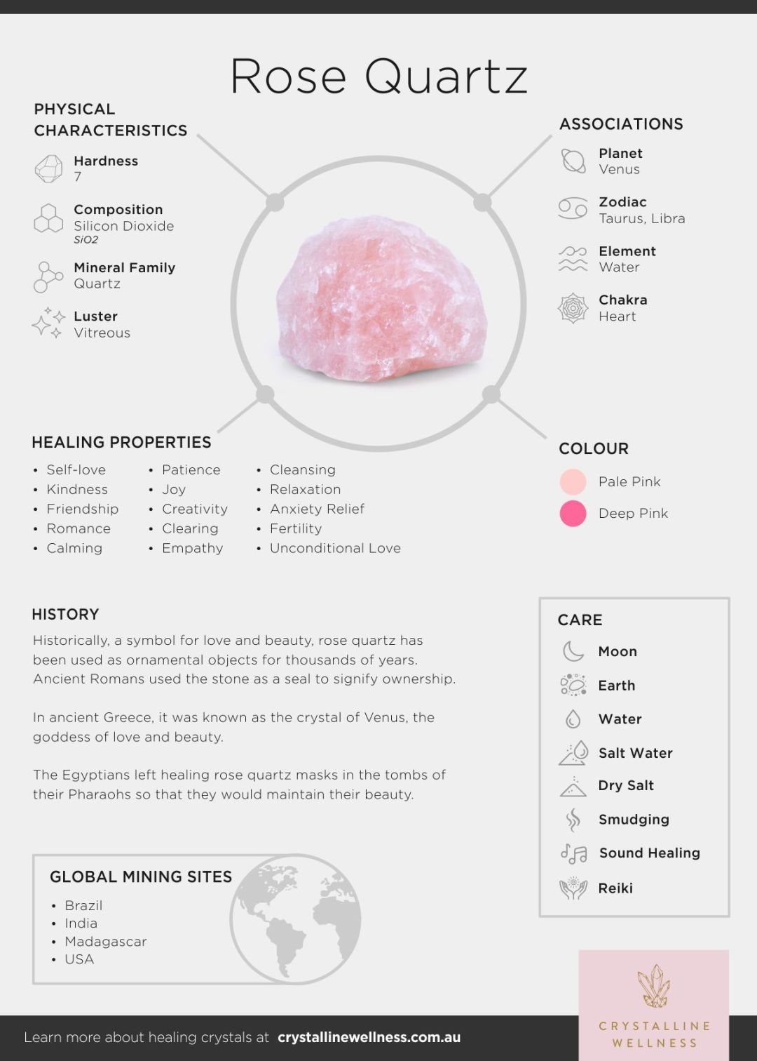 Rose Quartz Infographic2 Crystal Healing Chart Crystals Spiritual Crystals