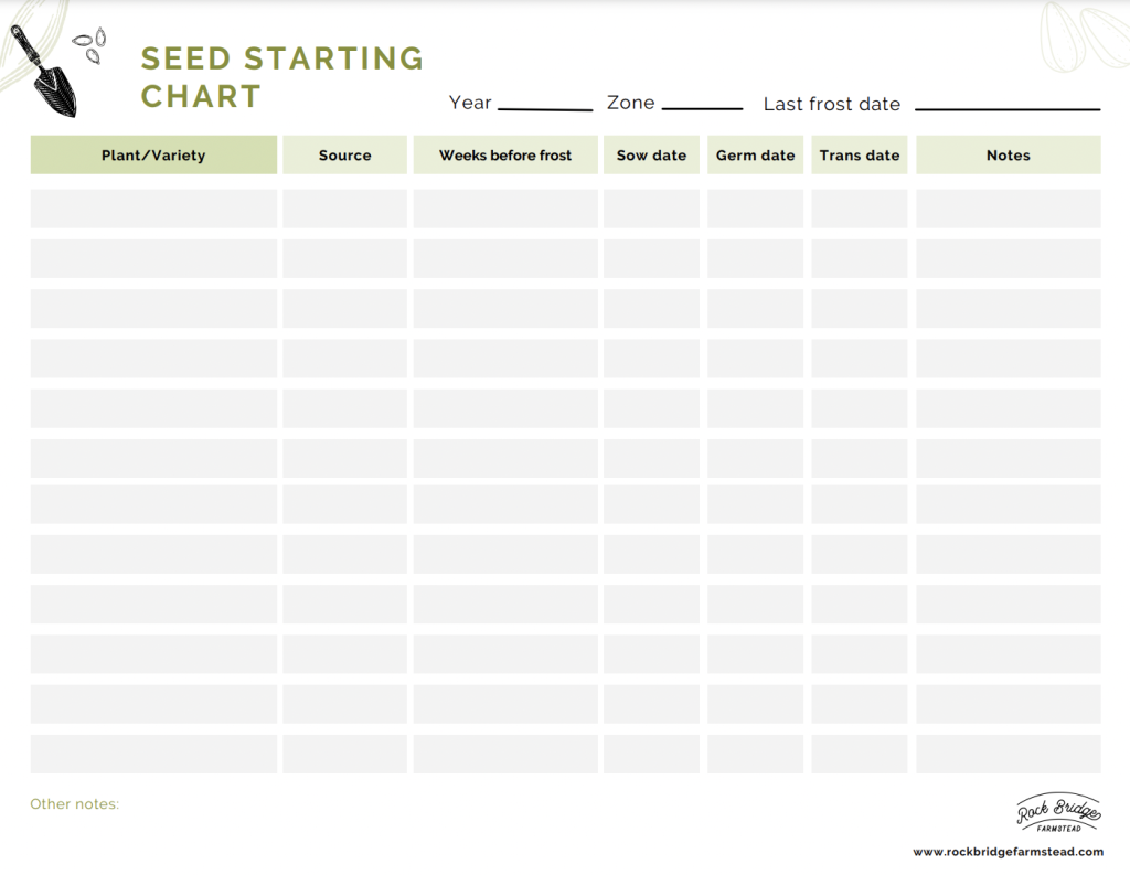 Seed Starting Chart Rock Bridge Farmstead