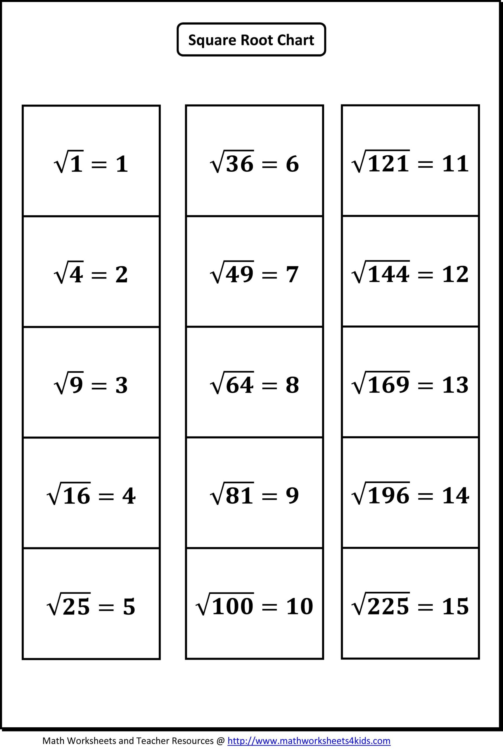 Square Root Worksheets Math Worksheets Square Roots Free Printable Math Worksheets