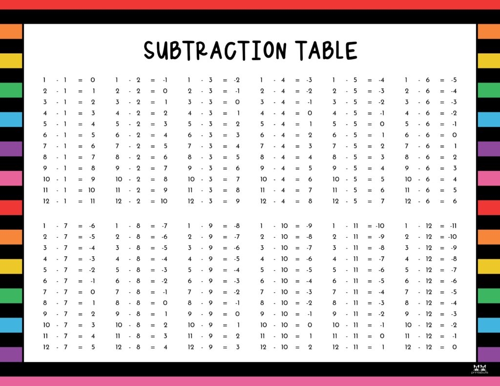 Subtraction Charts 20 FREE Printables Printabulls