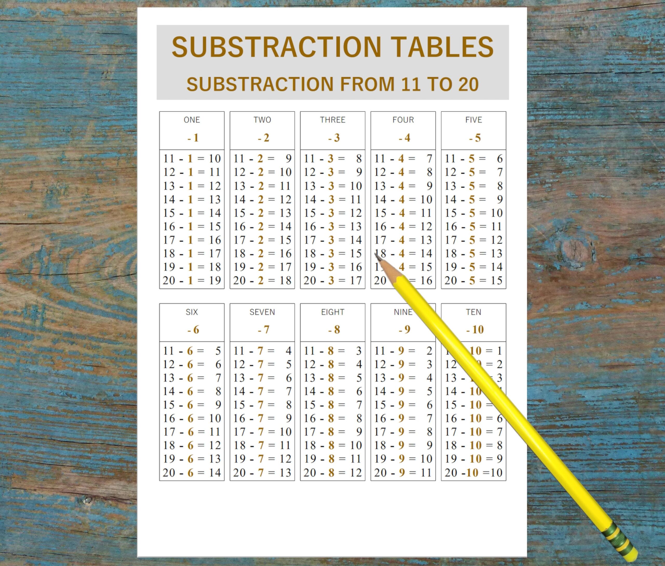 Subtraction Table Chart Numbers 10 To 20 Printable Elementary Math Sheet Educational Chart Homeschooling Learn Math Math Subtraction Etsy