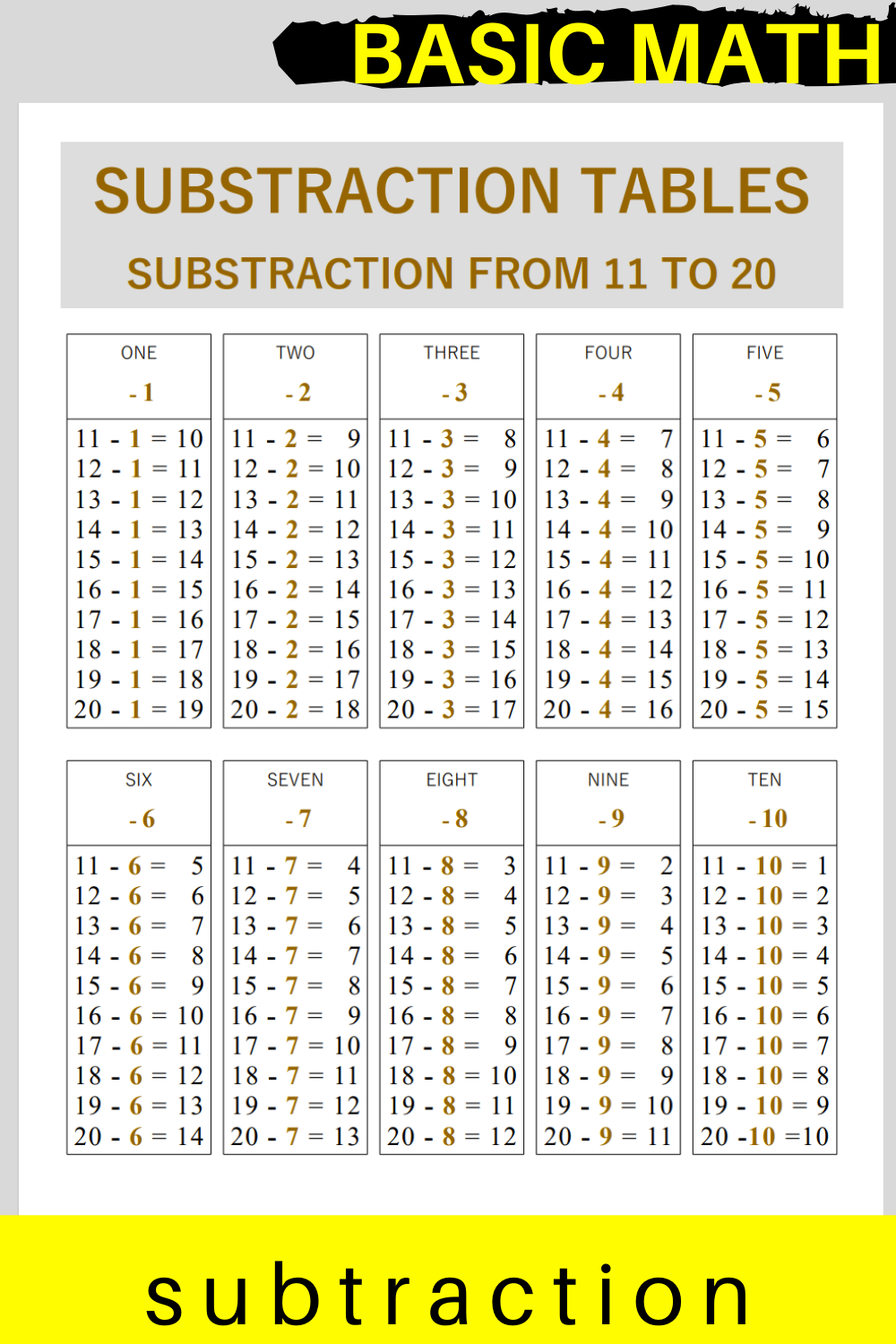 Subtraction Tables Printable Numbers 11 To 20 Subtraction Subtraction Worksheets Printable Numbers