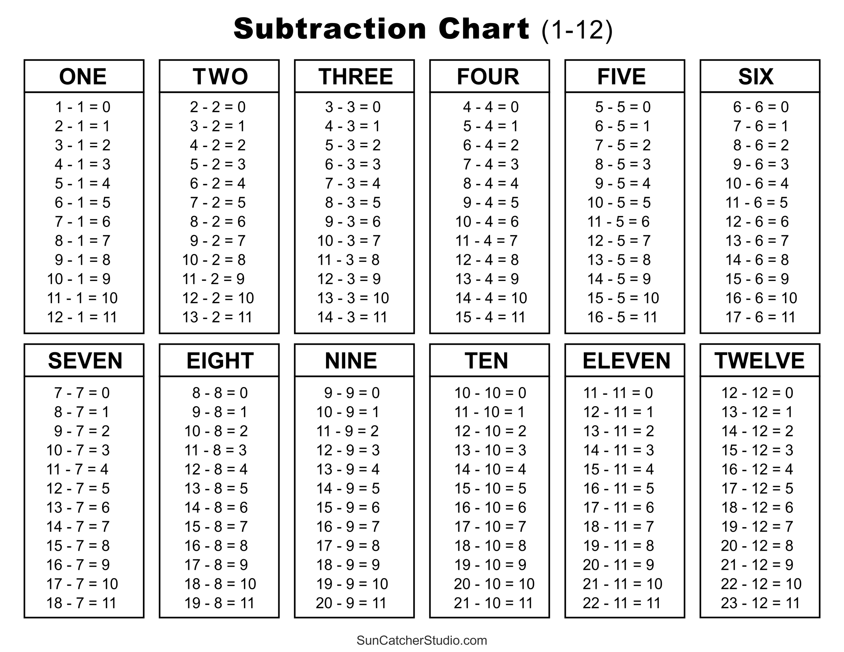 Subtraction Tables Worksheets Charts Math Drills PDF DIY Projects Patterns Monograms Designs Templates